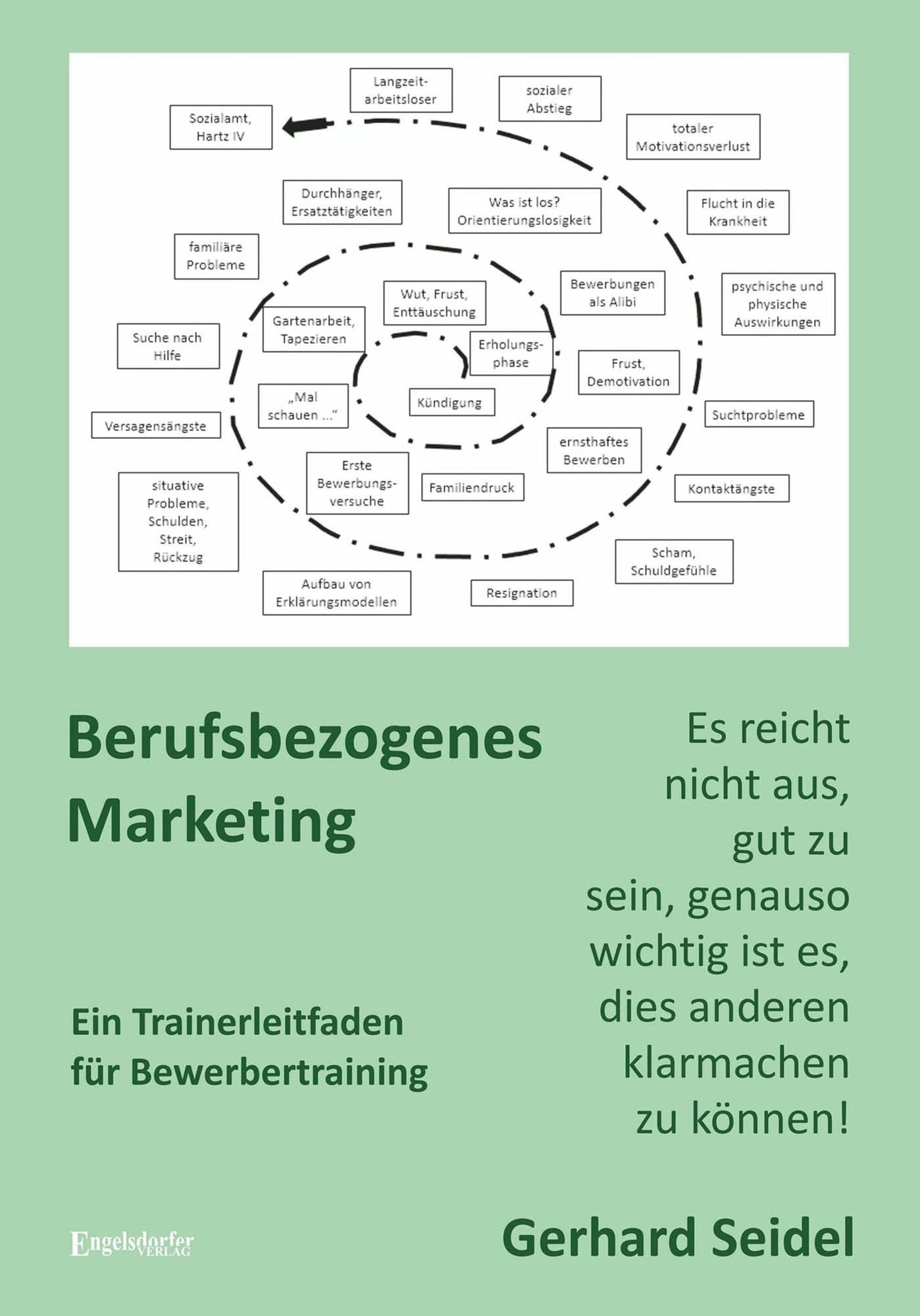 Berufsbezogenes Marketing: Ein Trainerleitfaden für Bewerbertraining. Es reicht nicht aus, gut zu sein, genauso wichtig ist es, dies anderen klarmachen zu können!