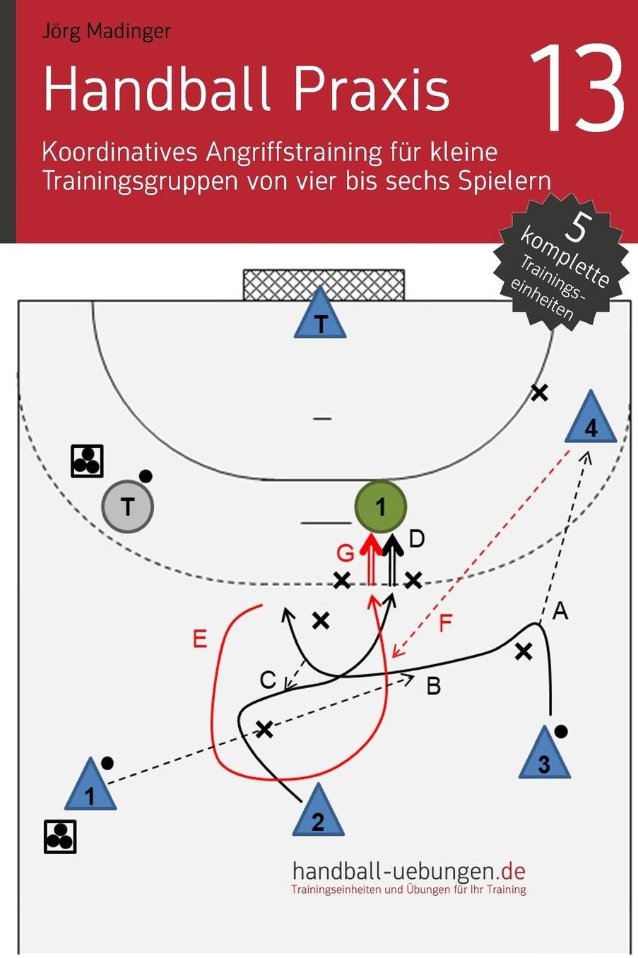 Handball Praxis 13 - Koordinatives Angriffstraining für kleine Trainingsgruppen von vier bis sechs Spielern