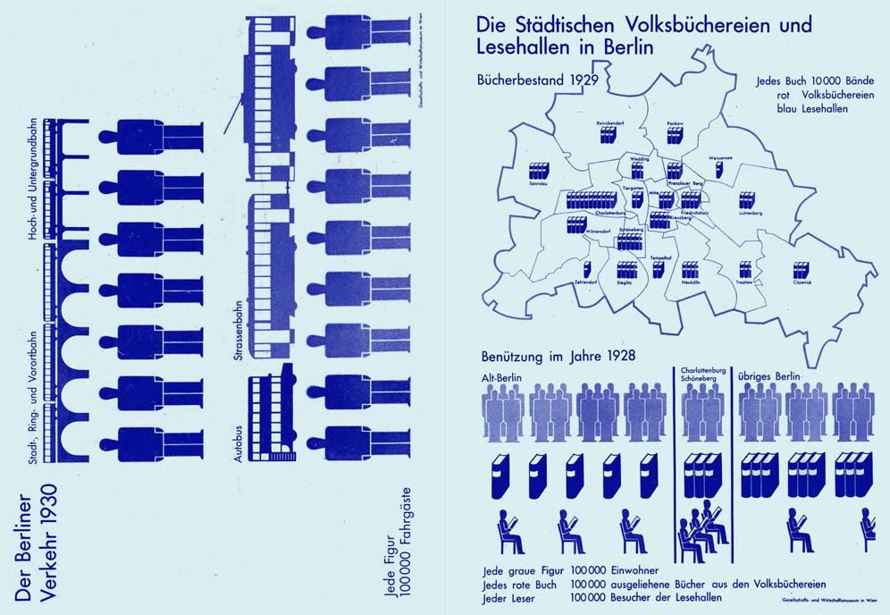 Image Factories: Infographics 1920-1945: Fritz Kahn, Otto Neurath Et Al.