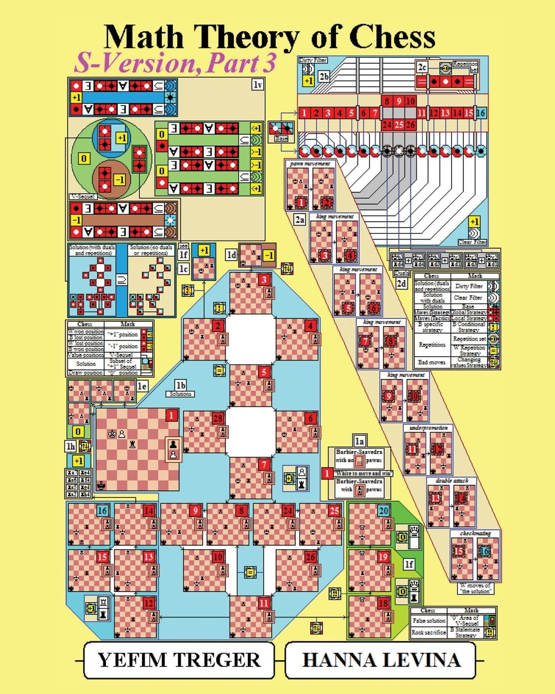 Math Theory of Chess S-Version Part 3