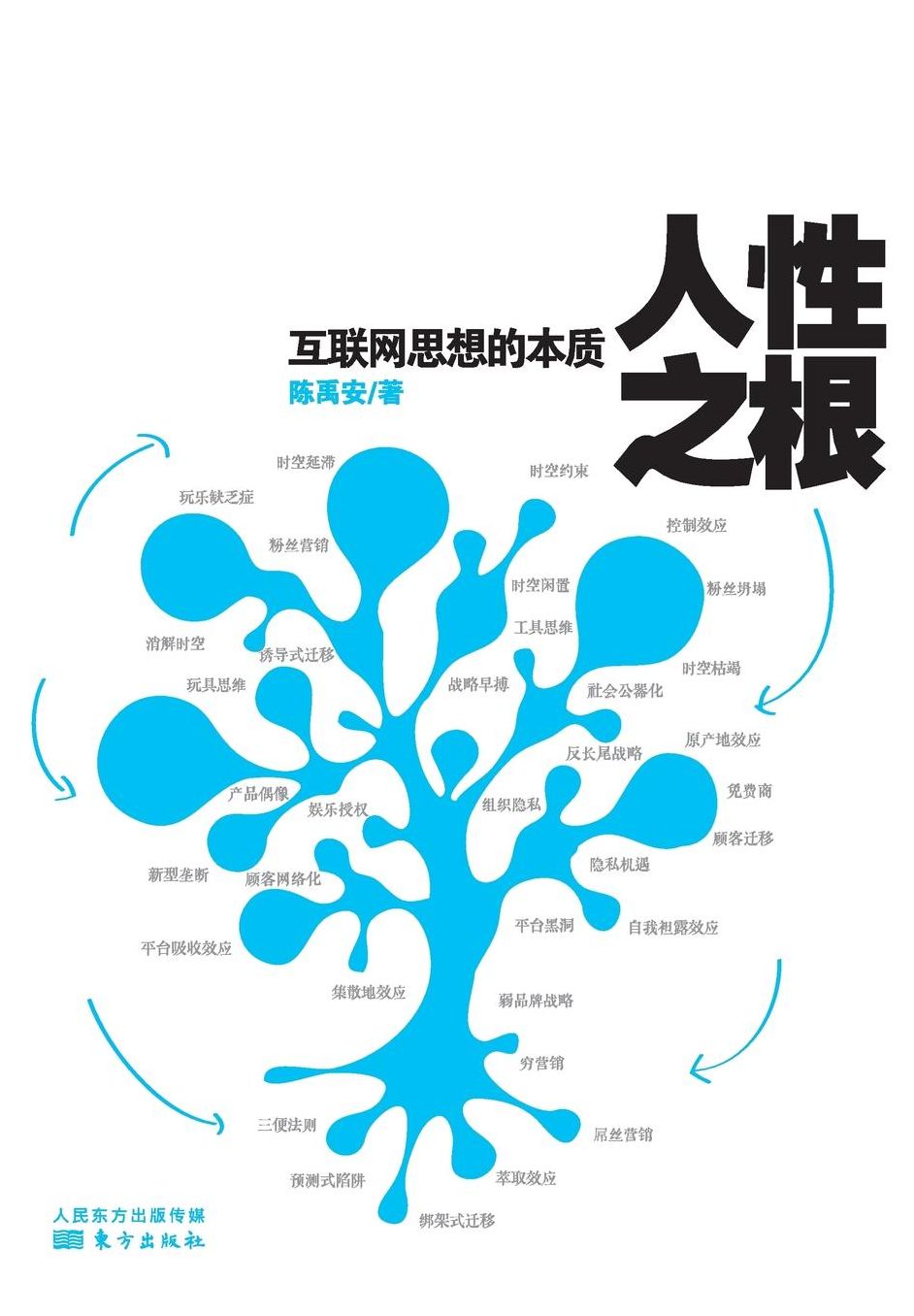 ???? ?: ?'?"?'????? Root Of Human Nature: Essence Of Internet Thoughts