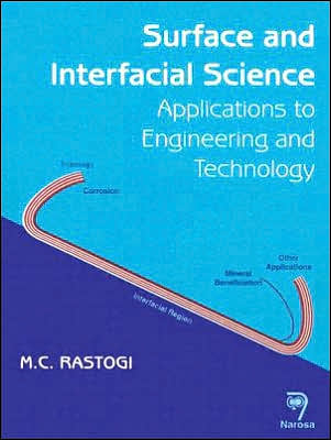 Surface and Interfacial Science: Applications to Engineering and Technology
