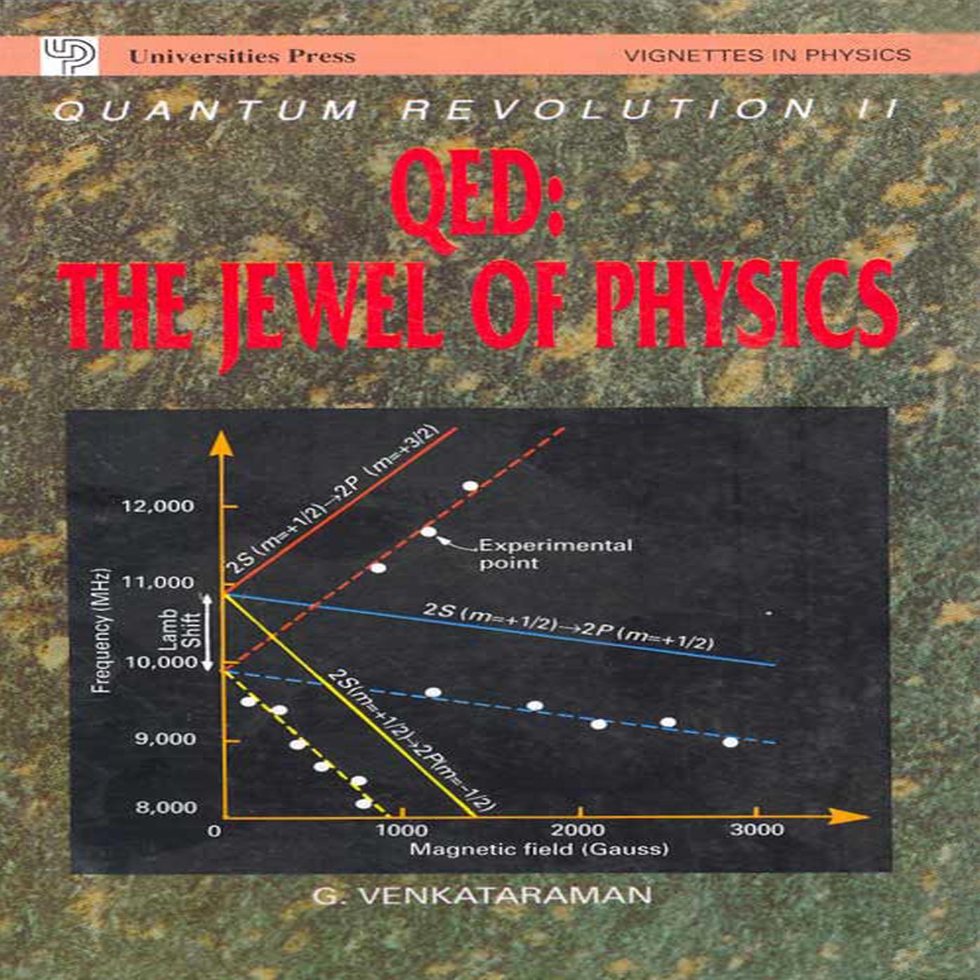 Quantum Revolution II - QED