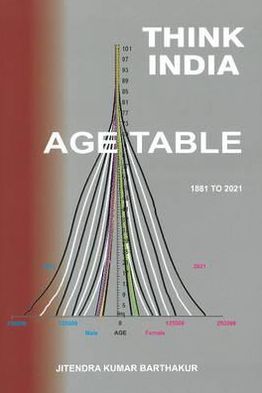 Think India: Age Table