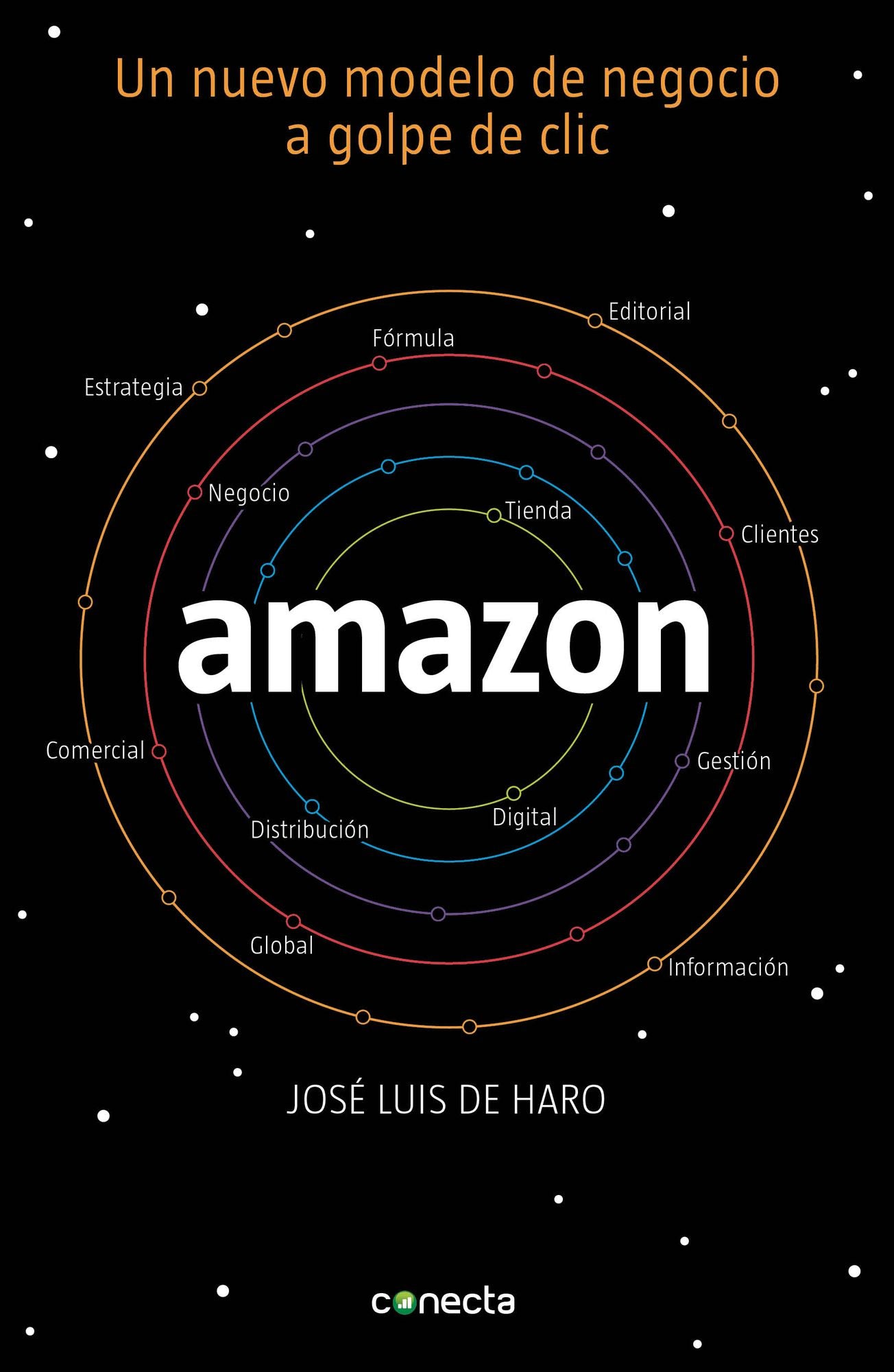 Amazon: Un nuevo modelo de negocio a golpe de clic