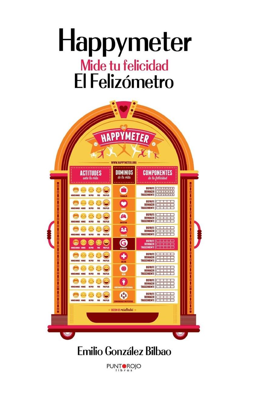 Happymeter. Mide Tu Felicidad. El Felizometro