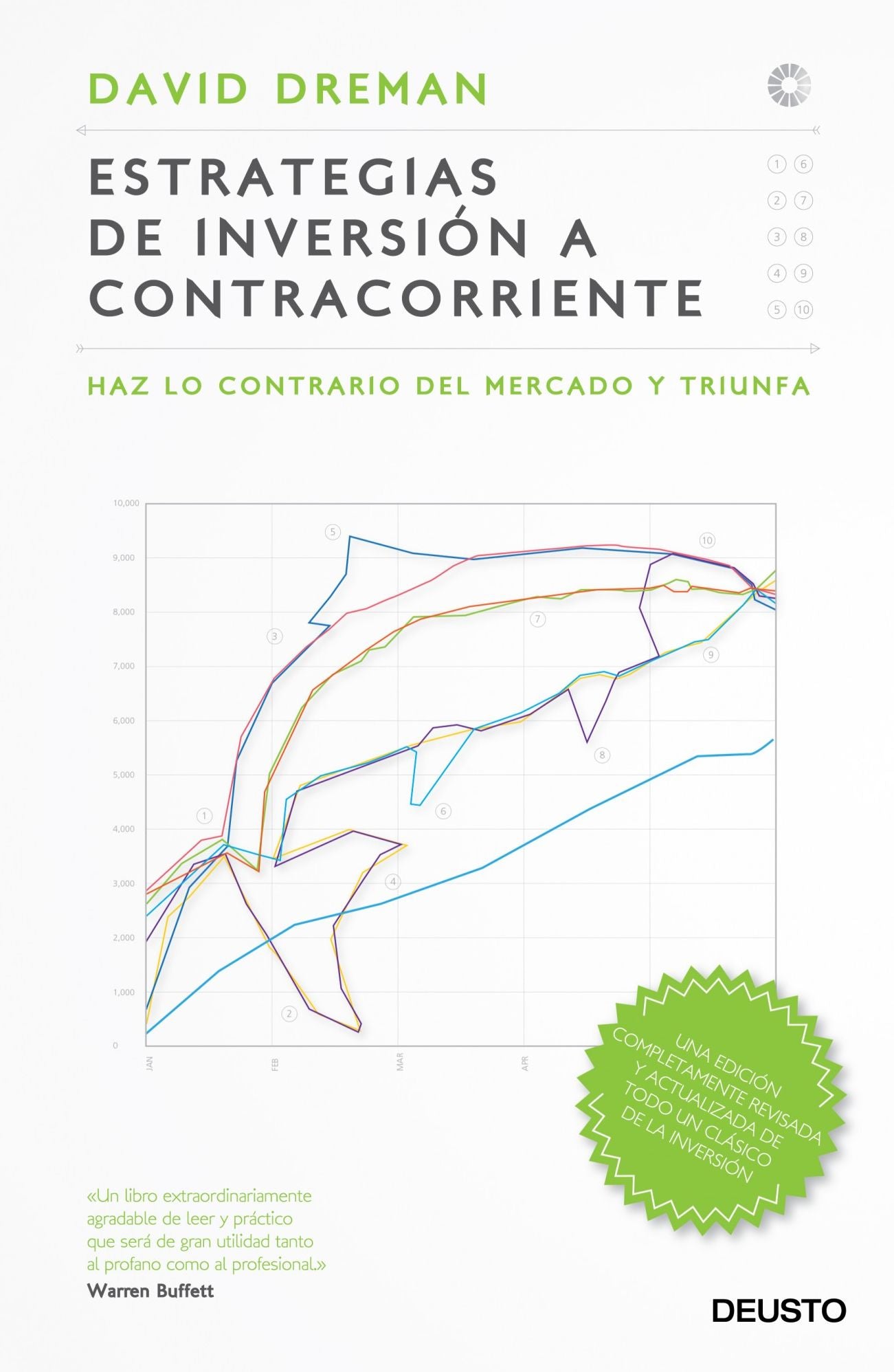 Estrategias de inversión a contracorriente: Haz lo contrario del mercado y triunfa