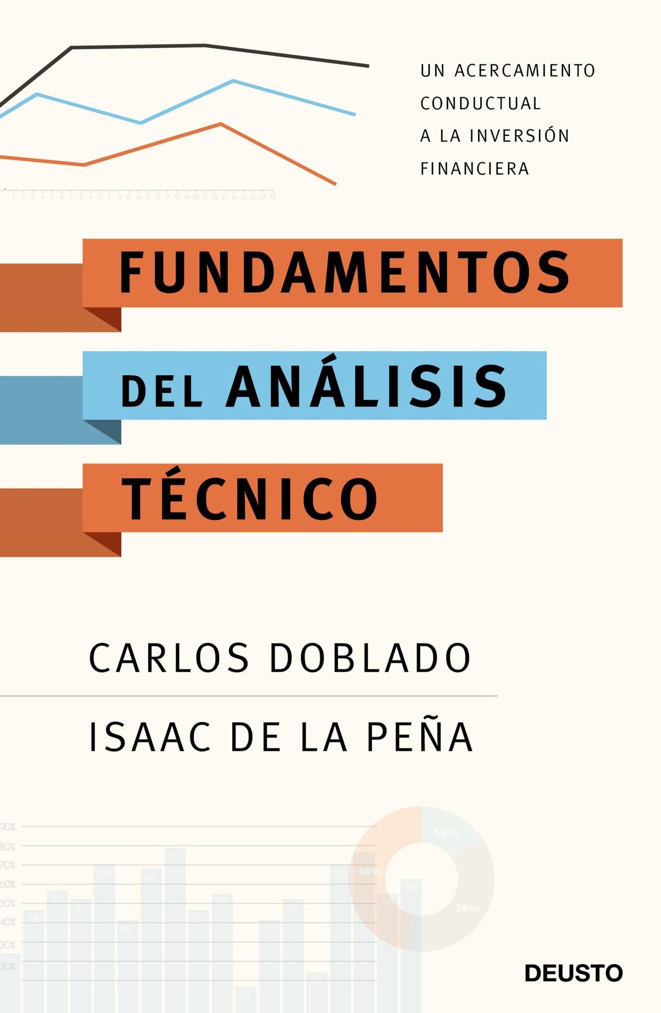 Fundamentos del análisis técnico: Un acercamiento conductual a la inversión financiera
