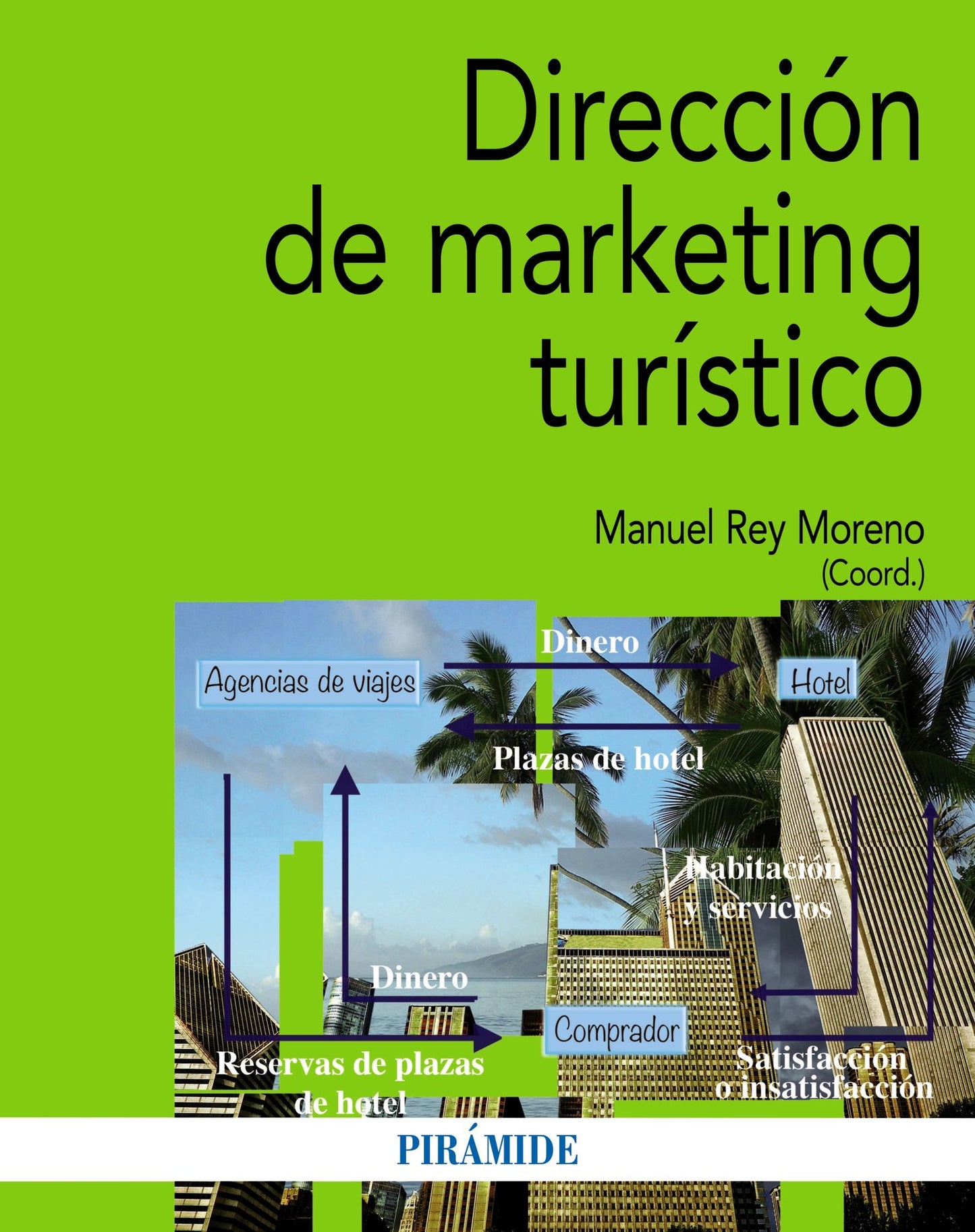 Dirección de marketing turístico