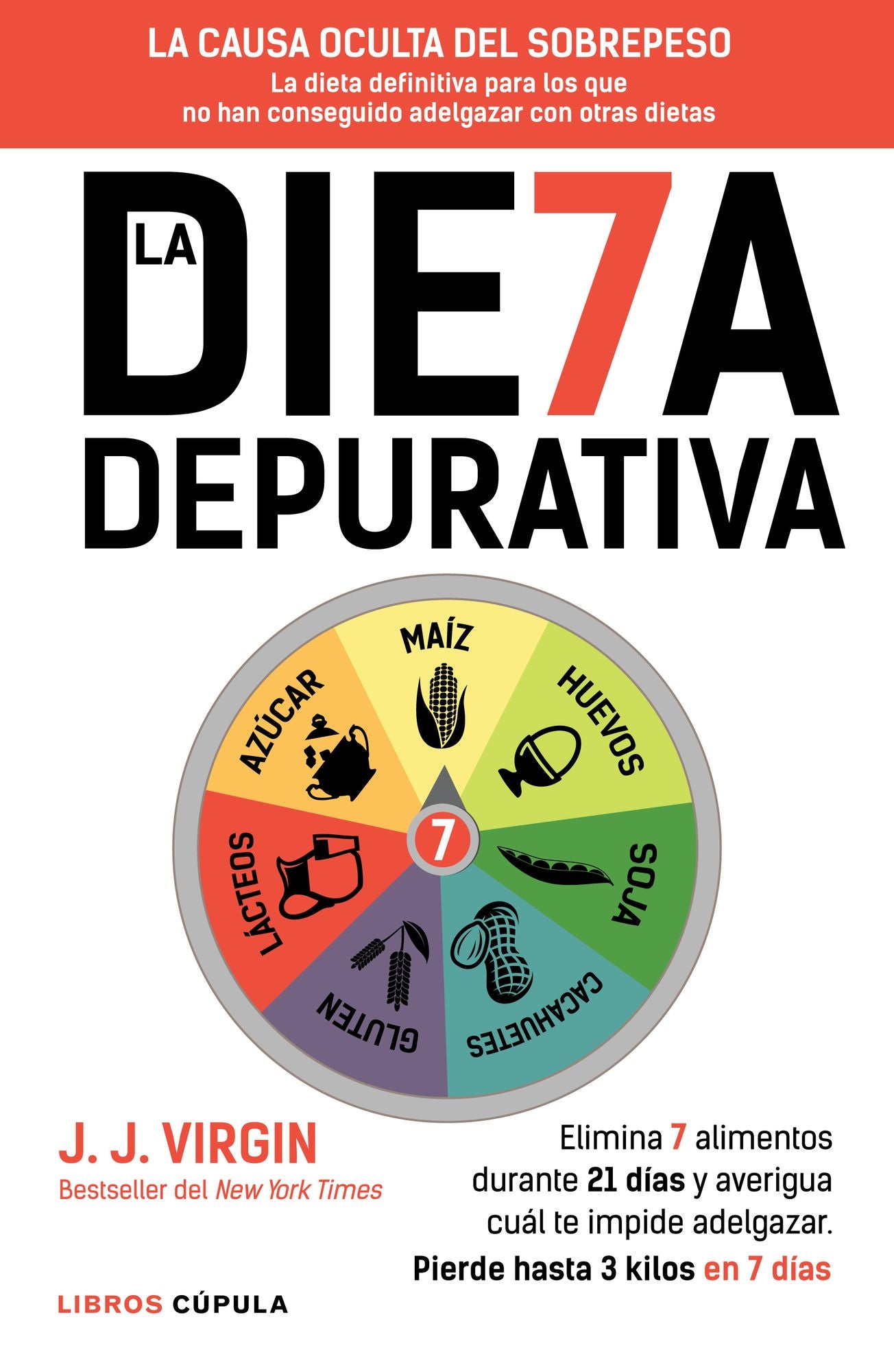 La dieta depurativa: Elimina los 7 alimentos durante 21 días y averigua cuál te impide adelgazar. Pierde hasta 3 kilos en 7 días
