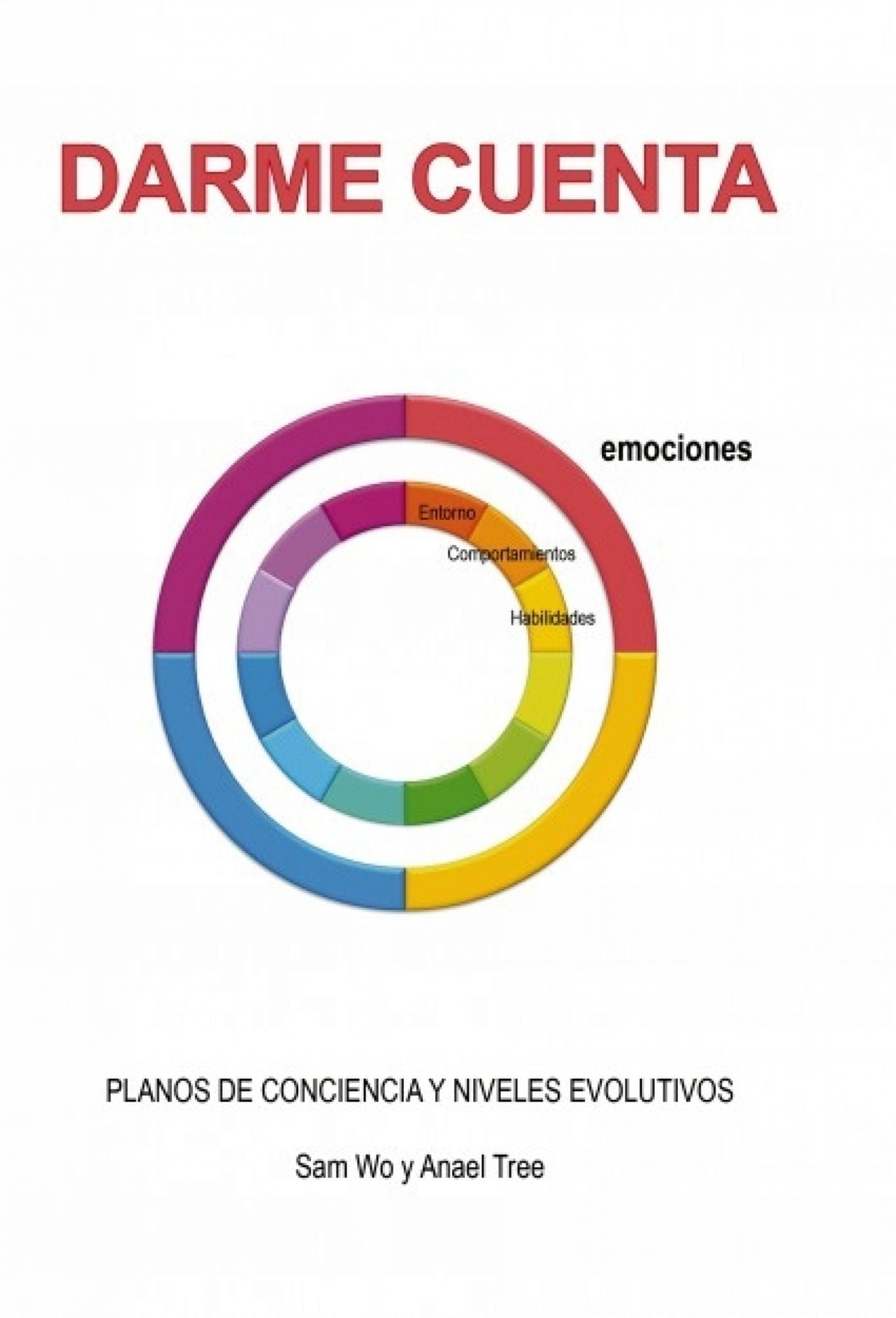 DARME CUENTA I. EMOCIONES. Planos de Conciencia y Niveles Evolutivos.