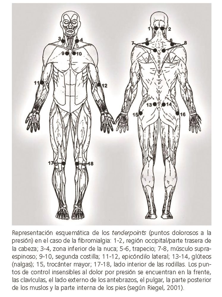 Fibromialgia: La curacion es posible