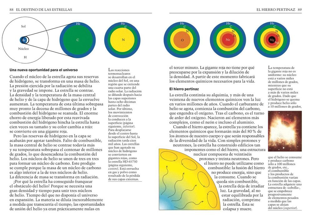 El destino del universo: Despues del big bang