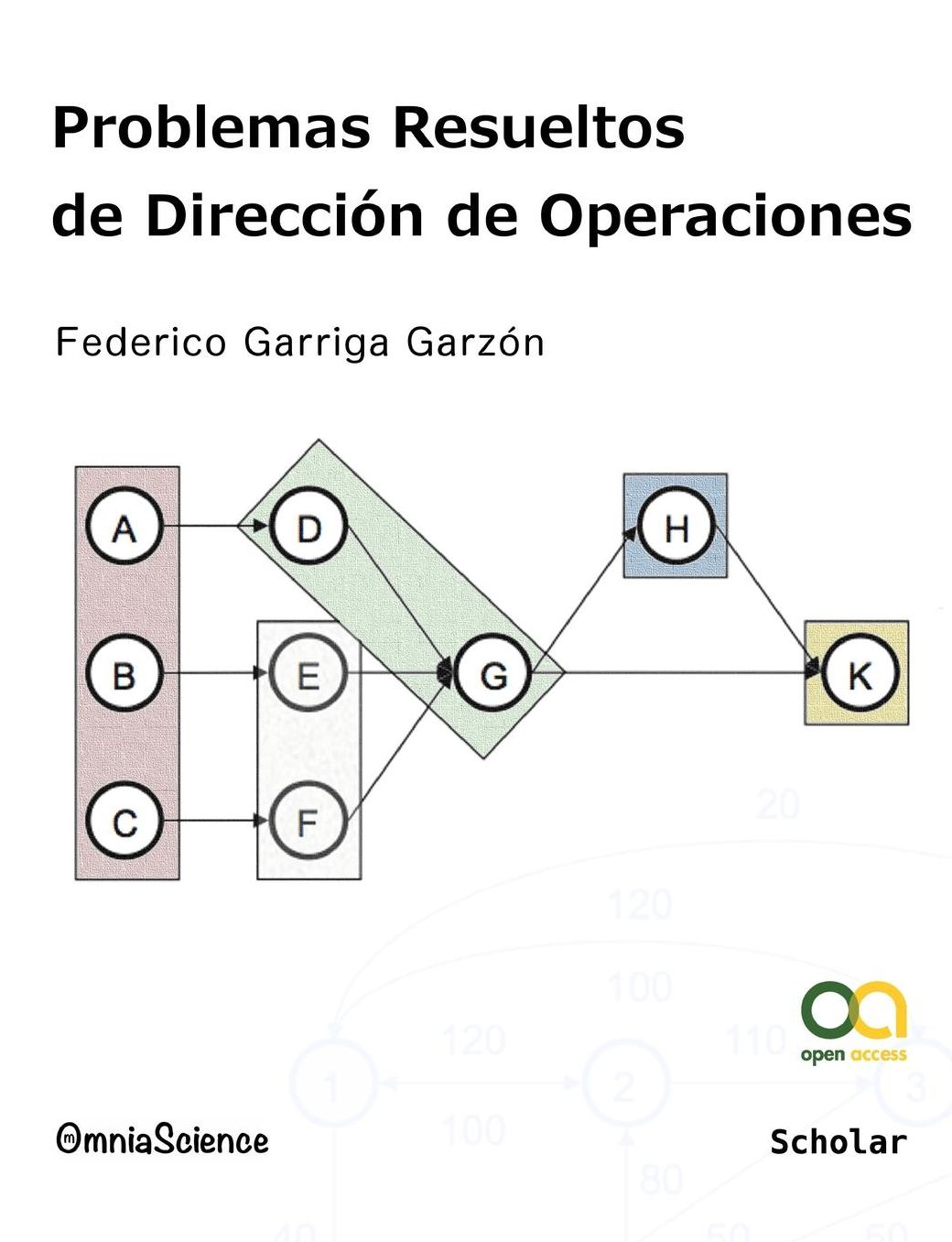 Problemas resueltos de direcci n de operaciones