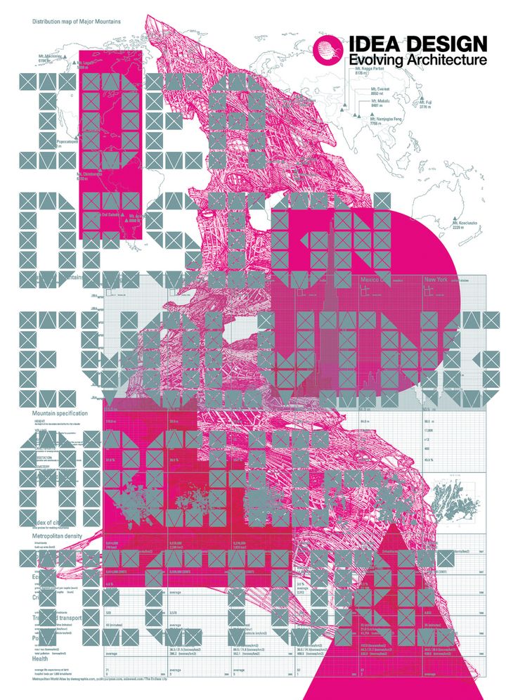 Idea: Idea Design Evolving Architecture