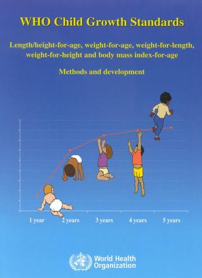 WHO Child Growth Standards: Length/Height-for-age, Weight-for-age, Weight-for-length, Weight-for-height, and Body Mass Index-for age