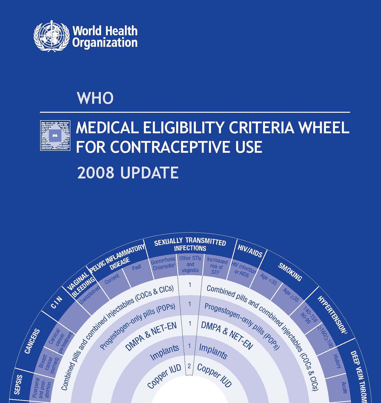 WHO Medical Eligibility Criteria Wheel for Contraceptive Use