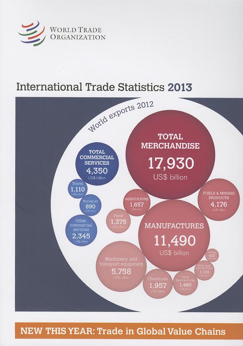 International Trade Statistics 2013