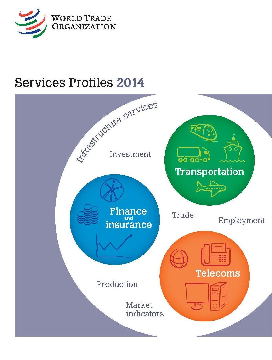 Services Profiles 2014