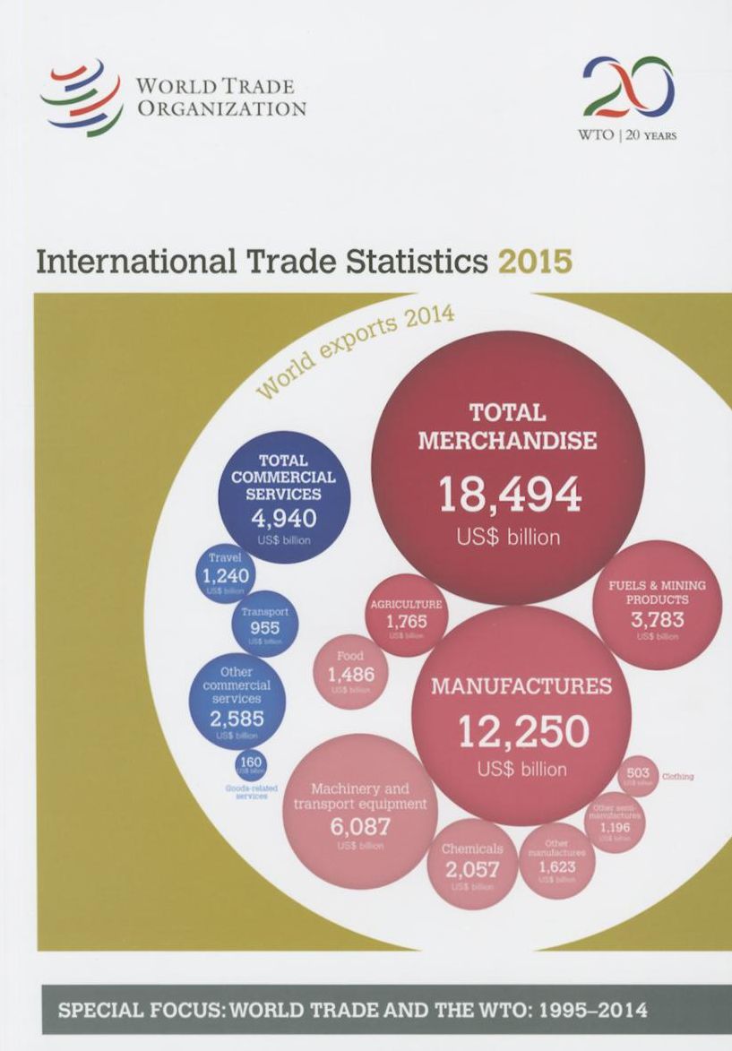 International Trade Statistics 2015