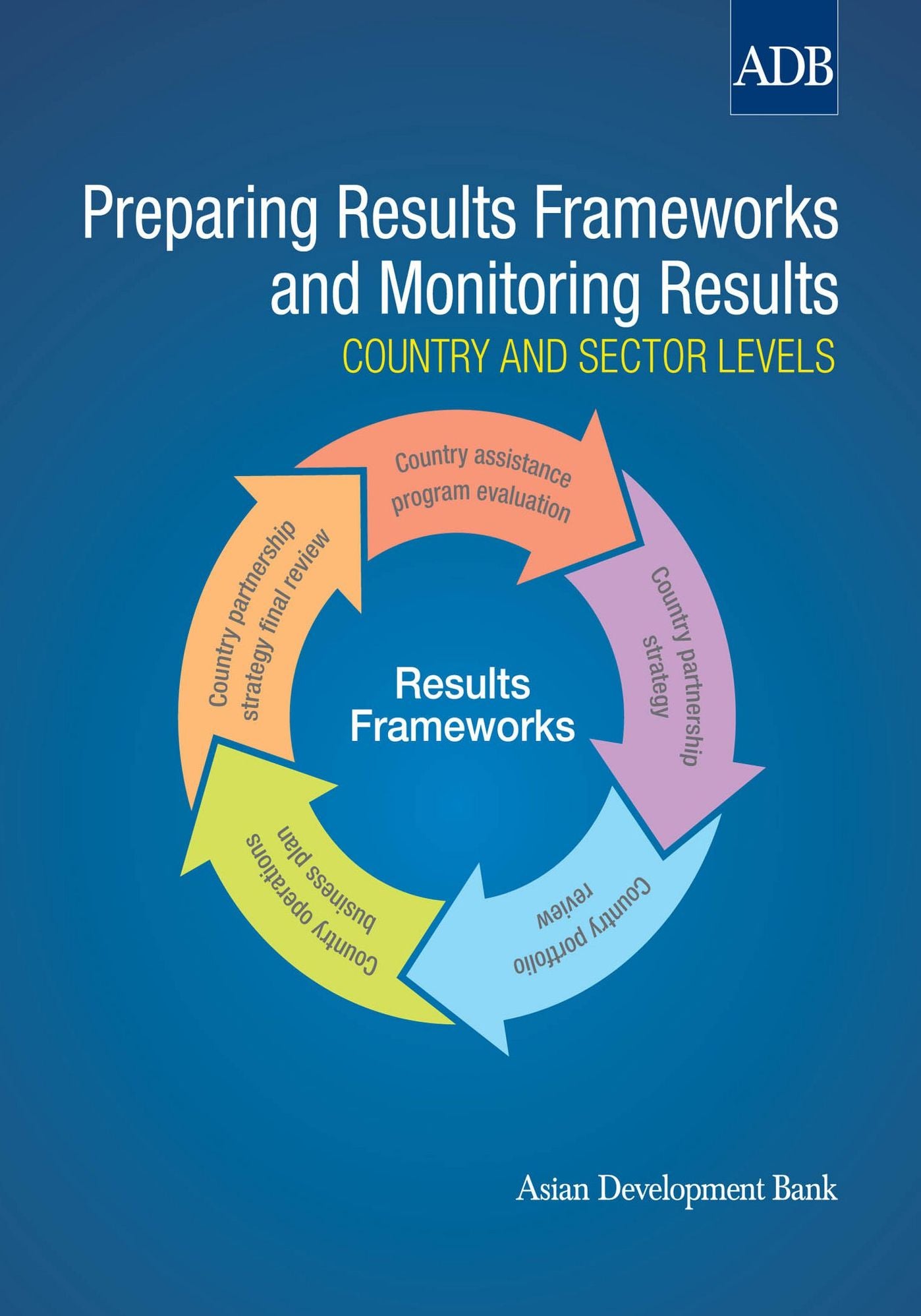 Preparing Results Frameworks and Monitoring Results: Country and Sector Levels