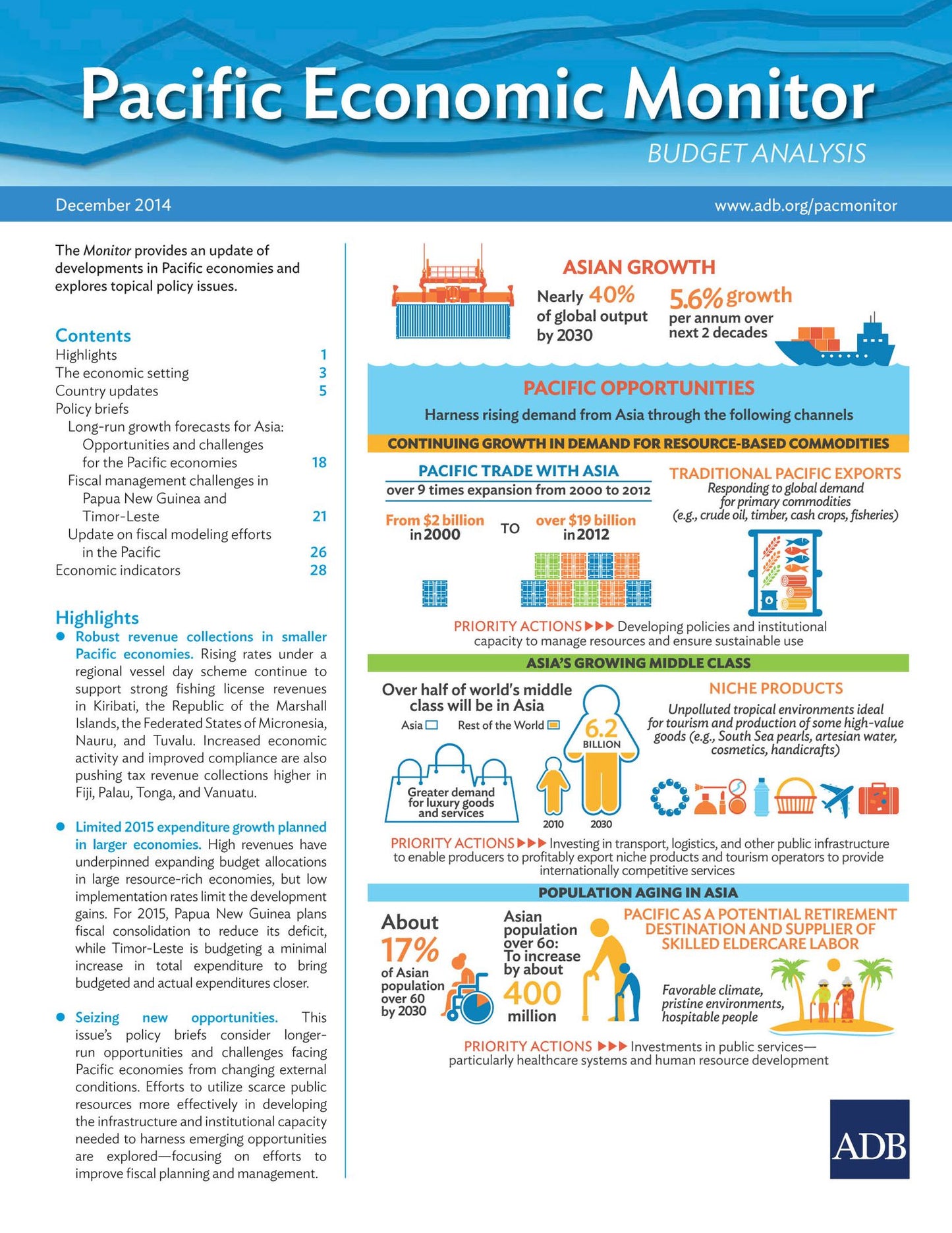 Pacific Economic Monitor: December 2014