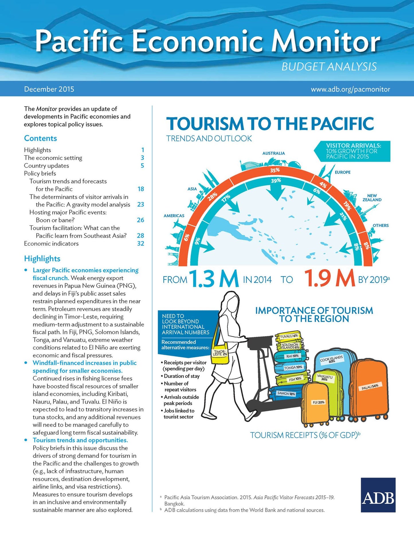 Pacific Economic Monitor: December 2015