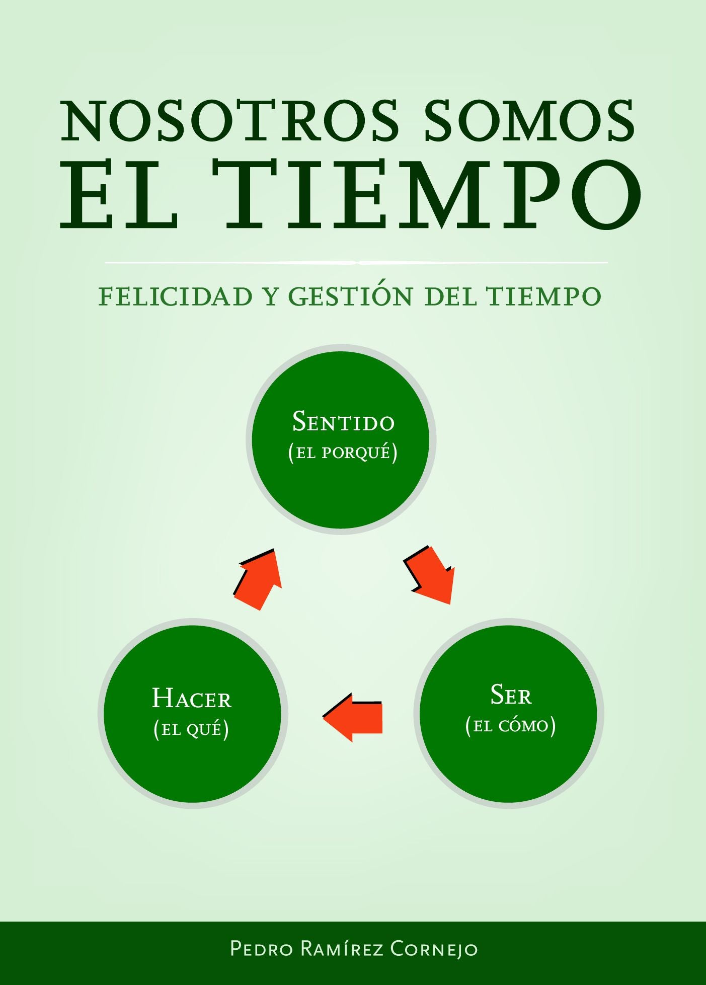 Nosotros somos el tiempo