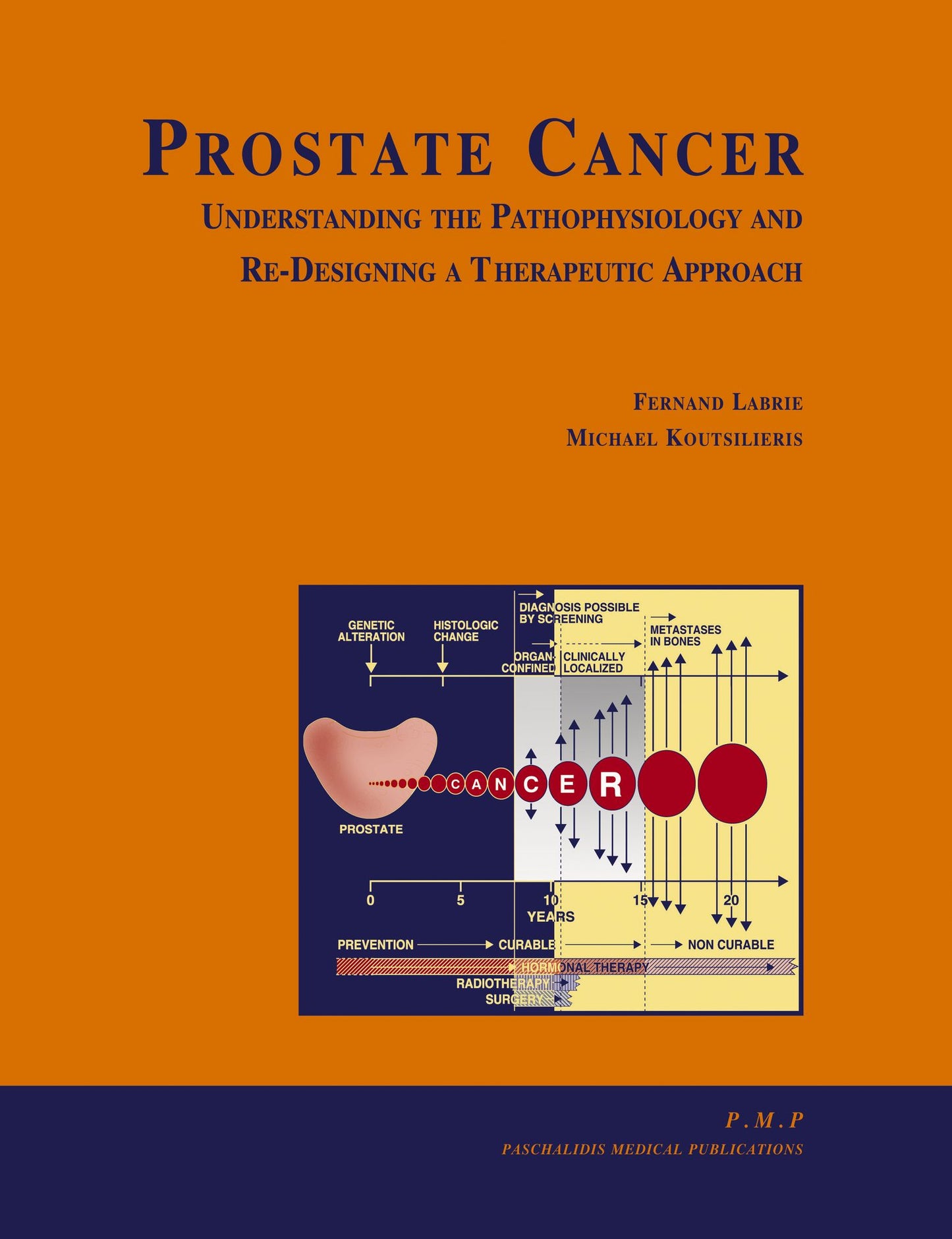 Prostate Cancer: Understanding the Pathophysiology and Re-Designing a Therapeutic Approach