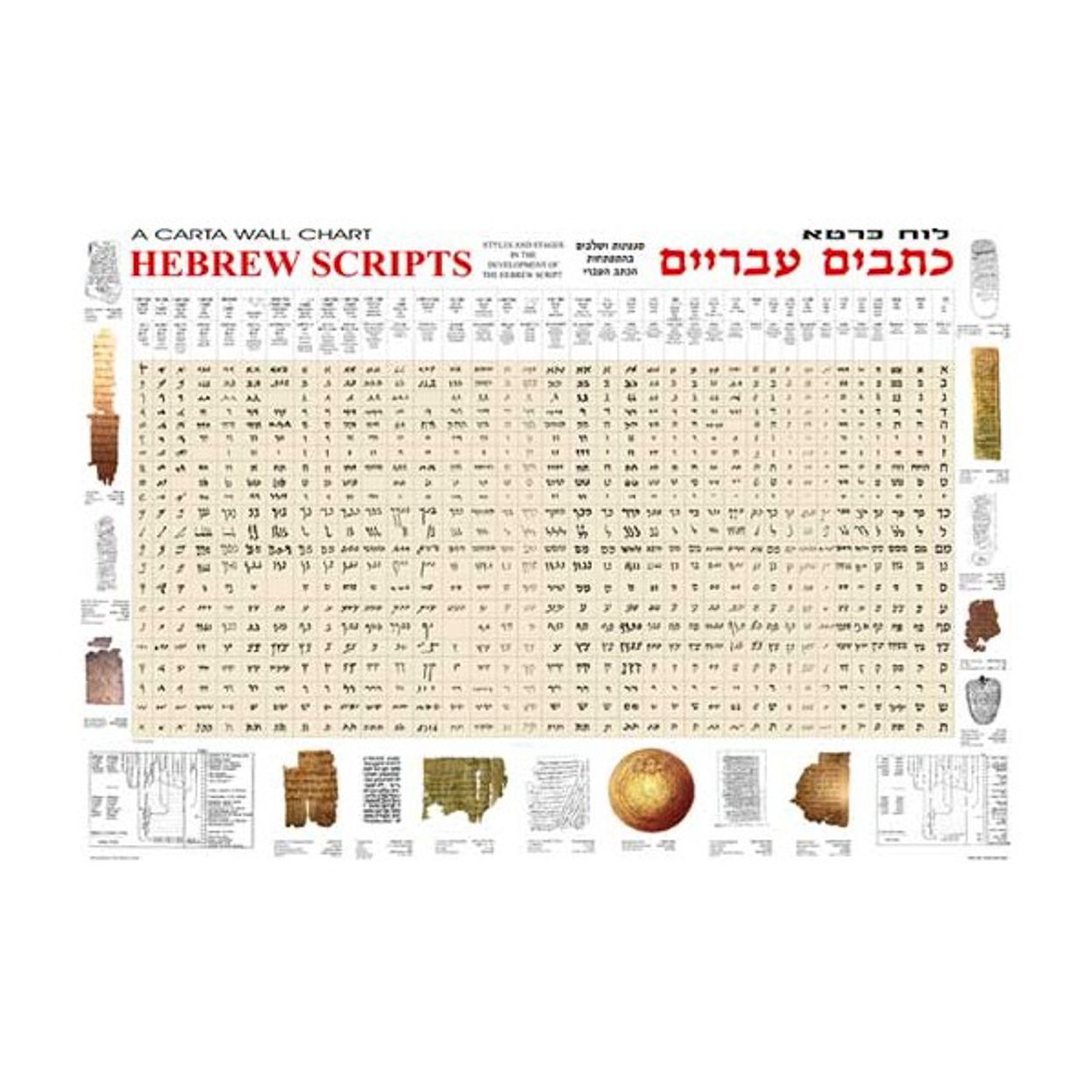 Hebrew Scripts -wall chart