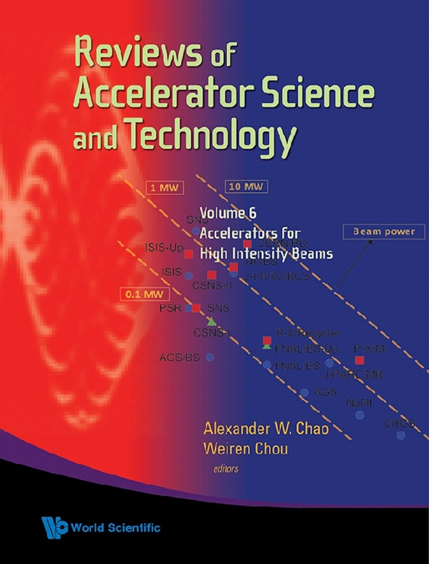 Reviews Of Accelerator Science And Technology - Volume 6: Accelerators For High Intensity Beams: Volume 6: Accelerators for High Intensity Beams