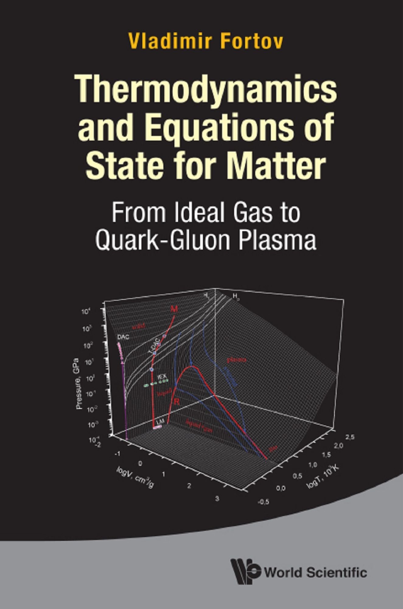 Thermodynamics And Equations Of State For Matter: From Ideal Gas To Quark-gluon Plasma: From Ideal Gas to Quark-Gluon Plasma