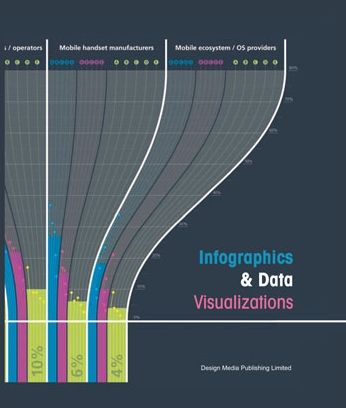Infographic & data visualizations