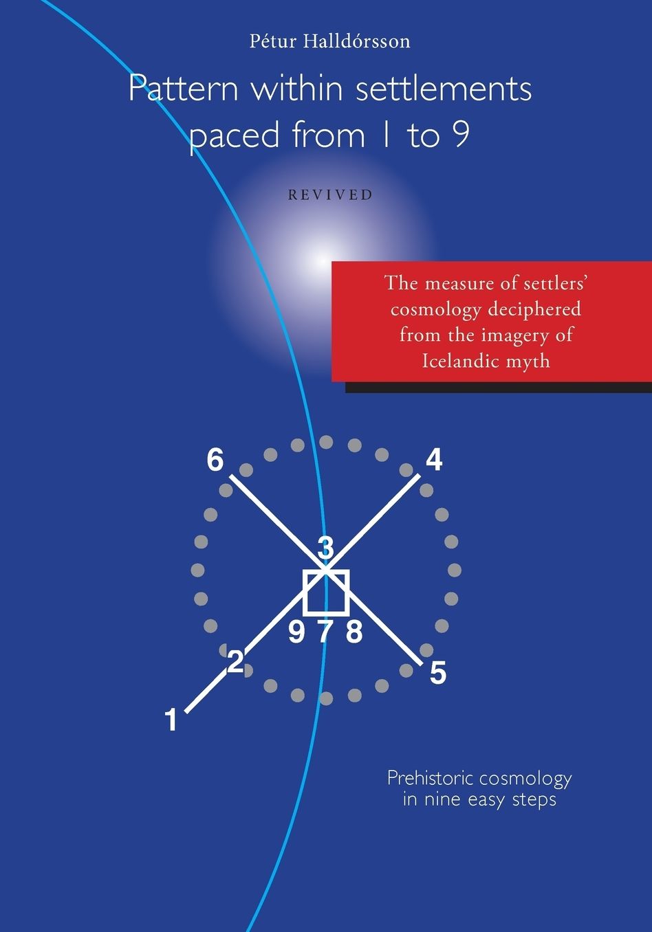 Pattern Within Settlements Paced from 1 to 9