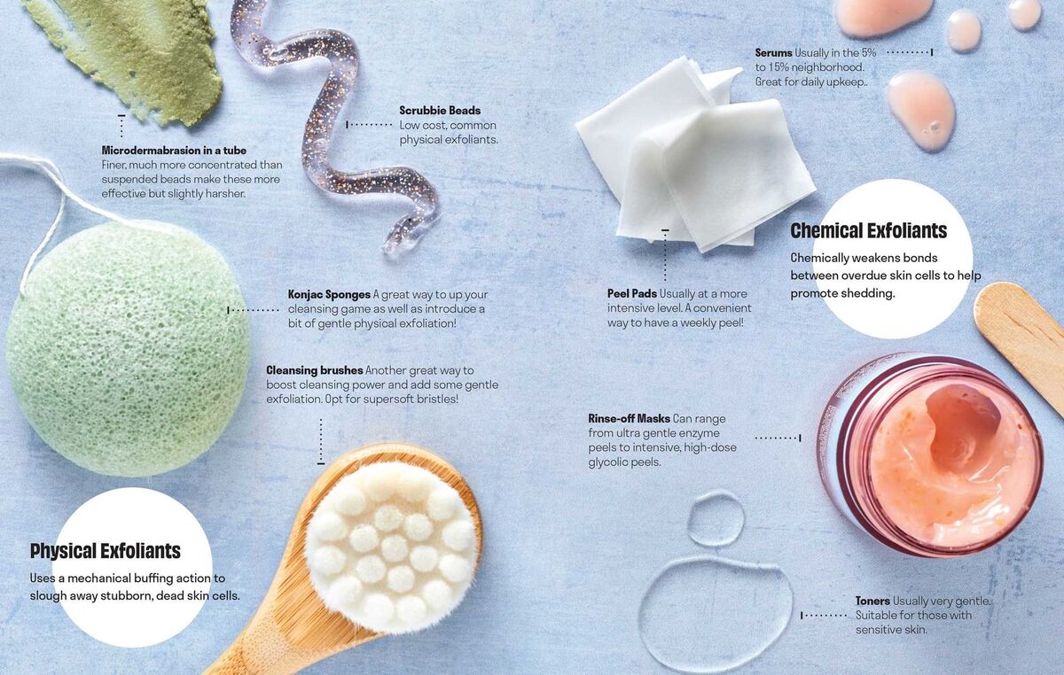 Skincare Decoded: Revised and Expanded: The Practical Guide to Beautiful Skin